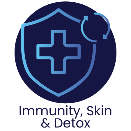Immunity, Skin & Detox Banner