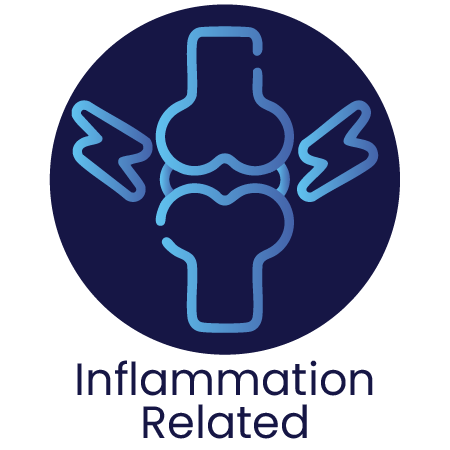 Inflammation Related Banner